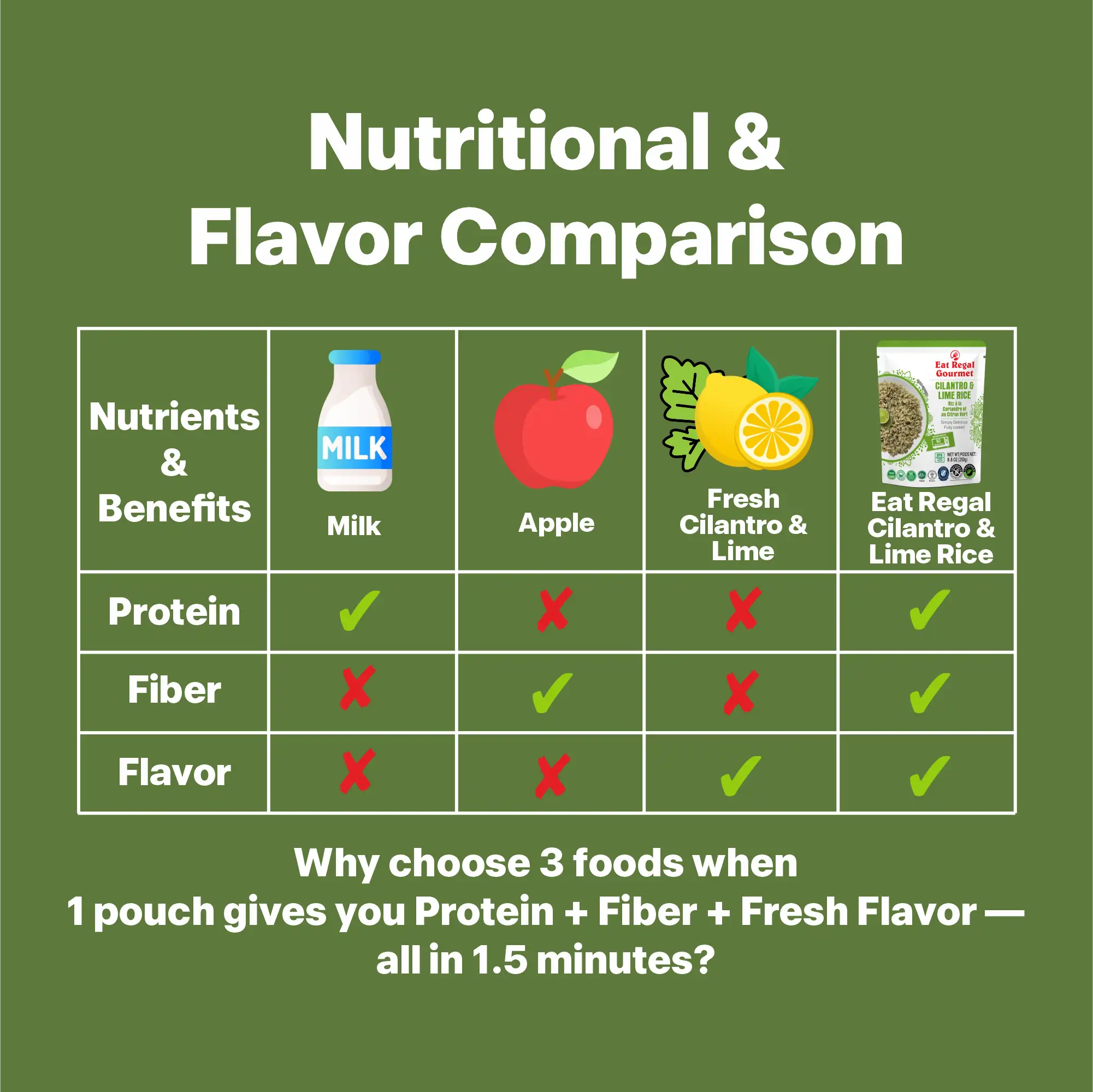 Eat Regal Cilantro & Lime Microwave Rice - Ready In 90 Seconds - Regal Kitchen Foods USA LLC