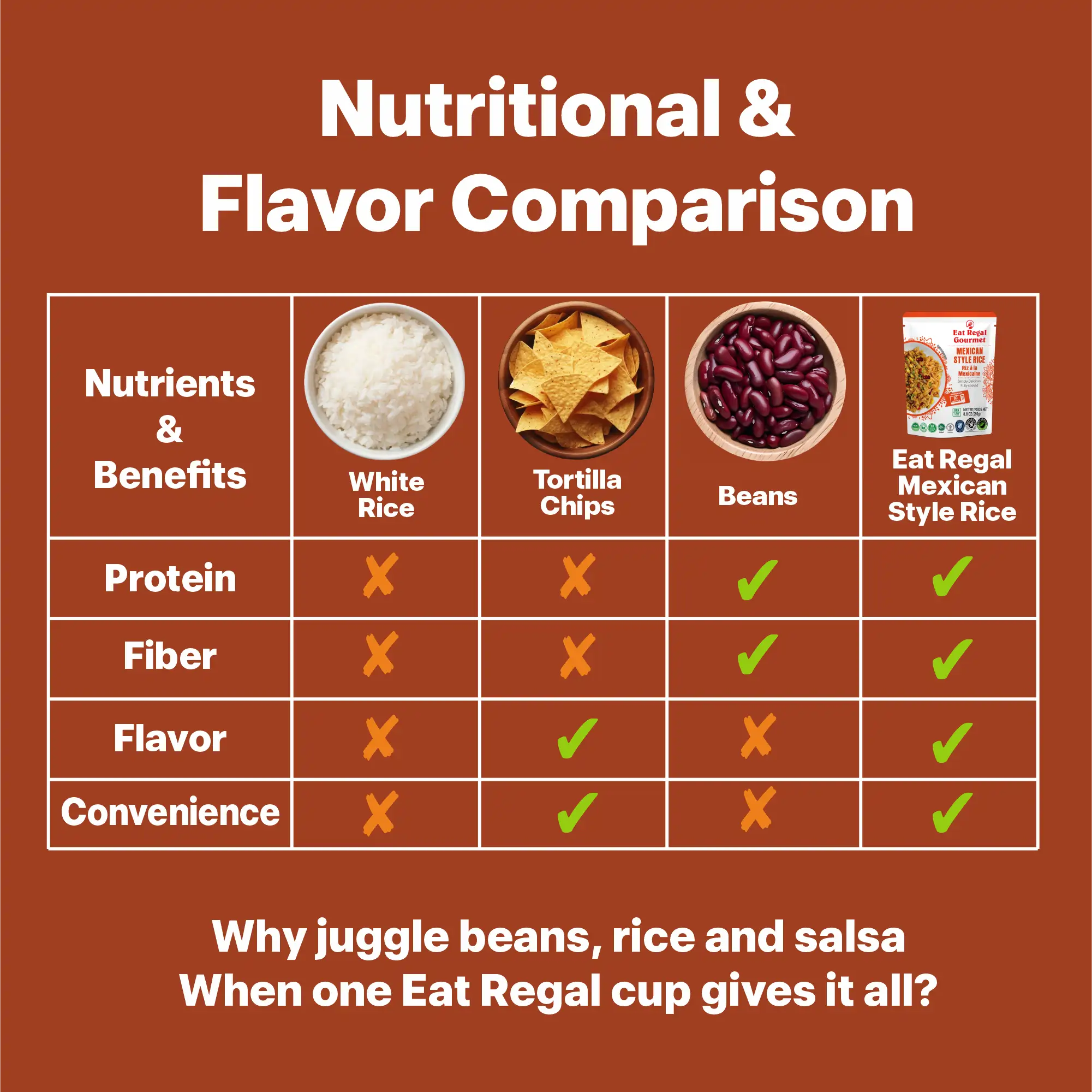 Eat Regal Mexican Style Rice – Ready in 85 Seconds, 8.8 oz Each (Pack of 7) | Perfect Side Dish or Meal - Regal Kitchen Store