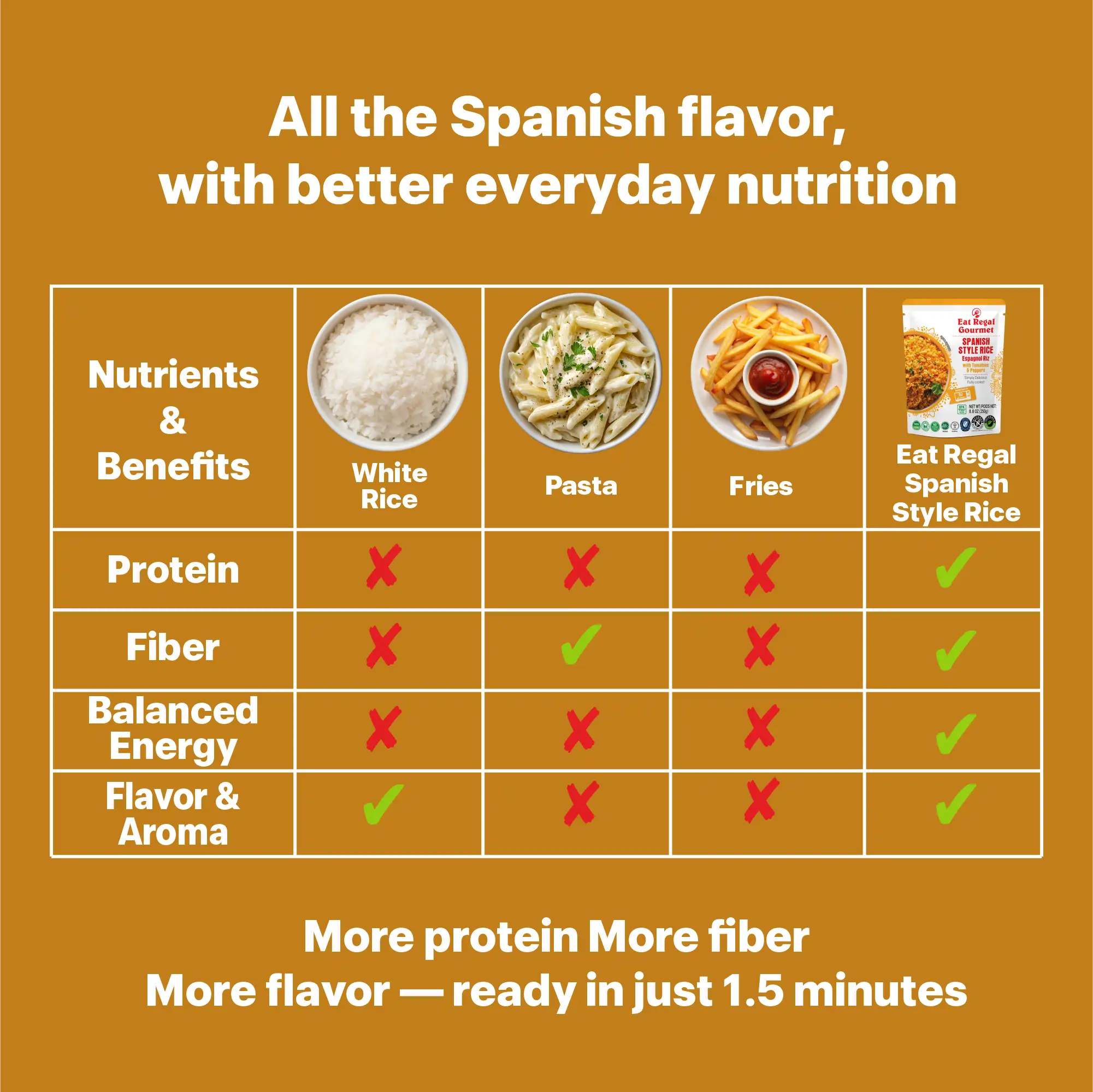 Eat Regal Spanish Rice – Ready-to-Eat, 8.8 oz Each (Pack of 6), Total 52.8 oz | Quick Side Dish in 90 Seconds - Regal Kitchen Store