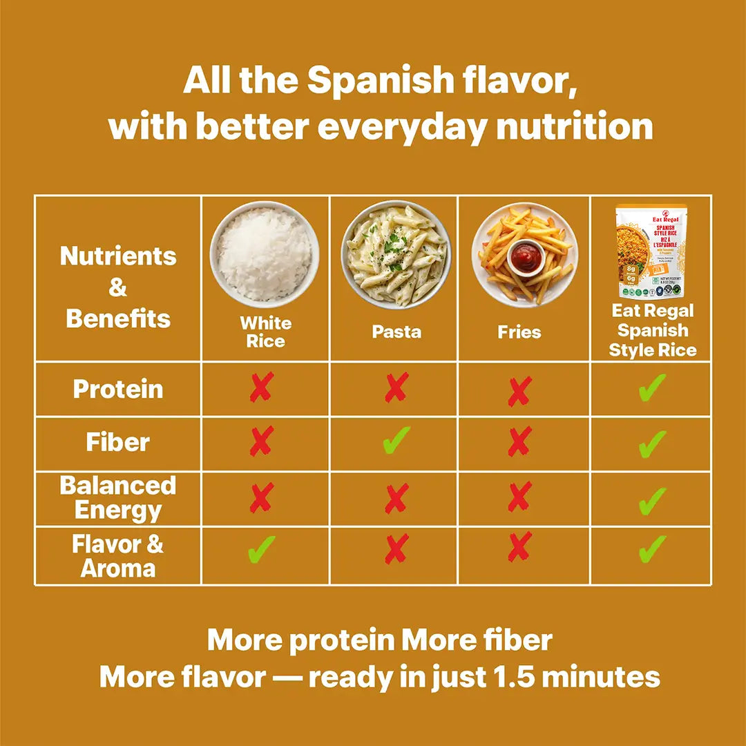 Ready-to-eat Regal Spanish Rice from Regal Kitchen Foods USA LLC, 8.8 oz packs, quick side dish in 1.5 minutes, displayed in packaging.