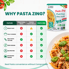 Pasta Zing Fusilli Pasta, Ready in 1 Minute – Pack of 7