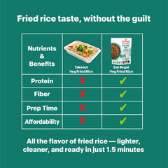 Eat Regal Ready-to-Eat Rice Variety Pack – Veg Fried Rice & Red Beans & Rice | High Protein Microwave Meals, Ready in 1.5 minutes | Gluten-Free, Halal & Kosher, BPA-Free, 8.8 oz (Pack of 12)