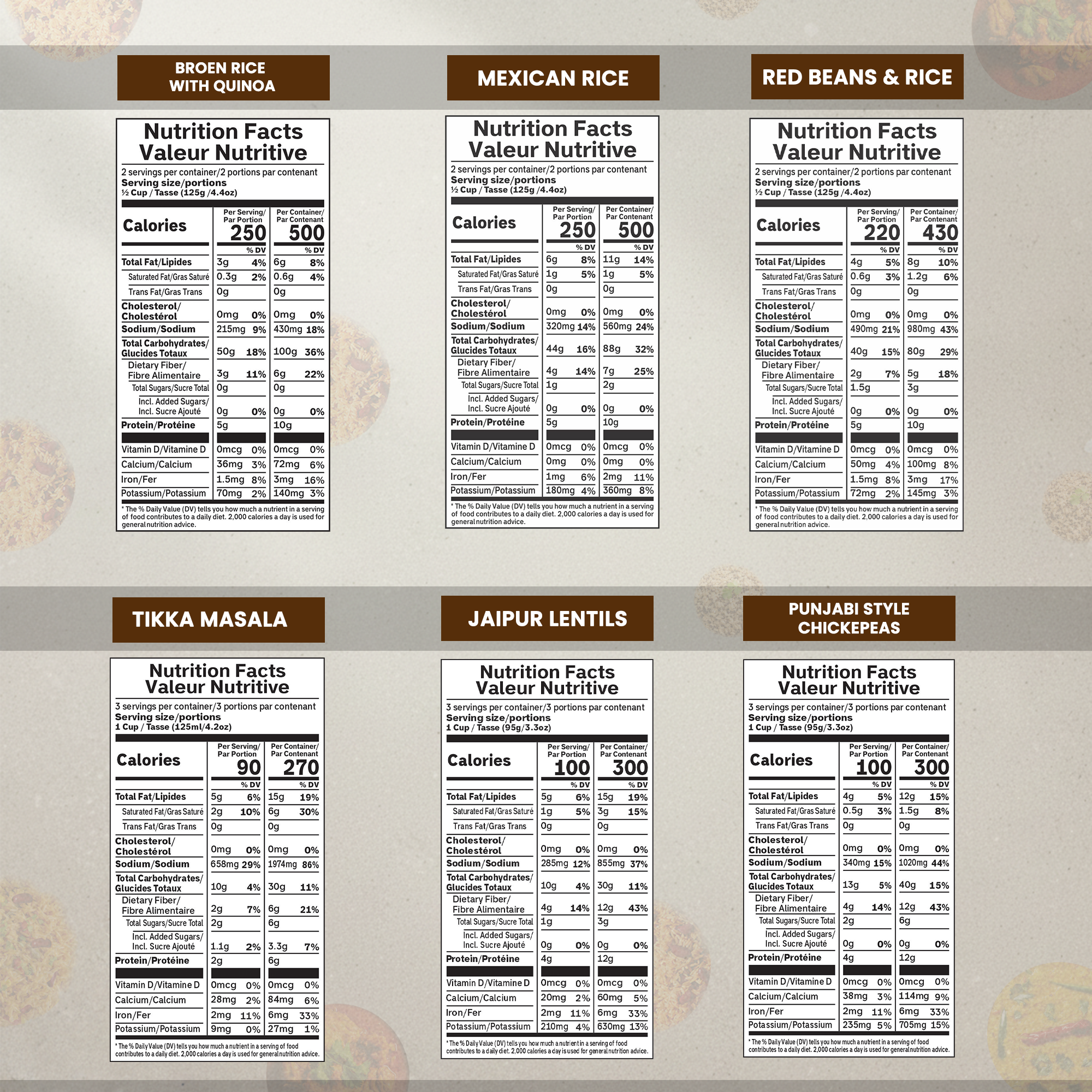 Eat Regal Burrito Bowl Essentials Gift Set – Ready-to-Eat Rice & Curries with Simmer Sauce, Easy Bowl Sides, 24-Month Shelf-Stable, Valentine Dinner at Home, Pack of 6 - Regal Kitchen Store