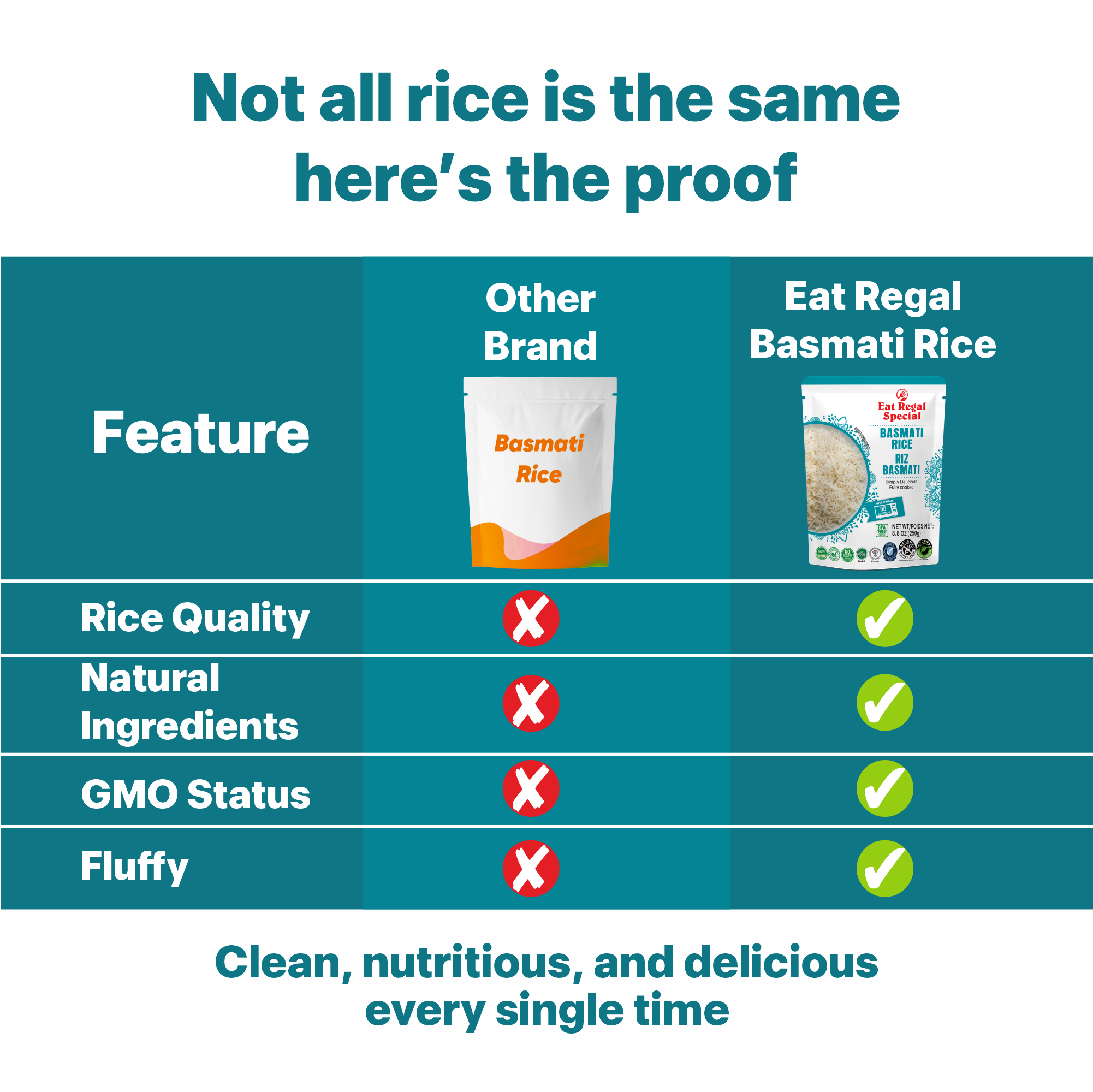 Eat Regal Basmati Rice – Fully Cooked, Microwaveable in 90 Seconds, Ready-to-Eat Precooked Basmati Rice, Non-GMO & Delicious (Pack of 6, 8.8 oz) - Regal Kitchen Store