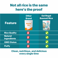 Eat Regal Basmati Rice – Fully Cooked, Microwaveable in 90 Seconds, Ready-to-Eat Precooked Basmati Rice, Non-GMO & Delicious (Pack of 6, 8.8 oz) - Regal Kitchen Store
