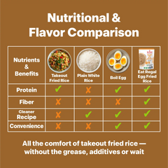 Eat Regal Gourmet Egg Fried Rice, 8.8 oz Pouches, Pack of 6, Microwave Ready, Halal - Regal Kitchen Store