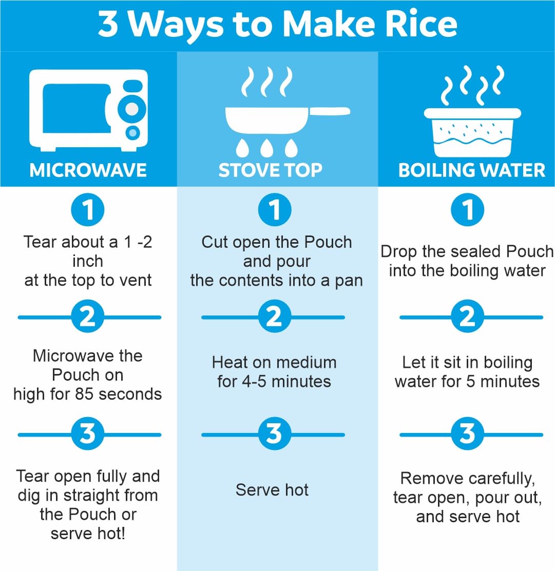 Eat Regal Long Grain White Rice Fluffy & Versatile, Ready in 90 Seconds, 8.8 oz Each (6-Pack, Total 52.8 oz) - Regal Kitchen Store