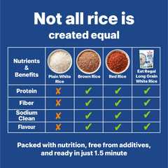 Eat Regal Long Grain White Rice Fluffy & Versatile, Ready in 90 Seconds, 8.8 oz Each (6-Pack, Total 52.8 oz) - Regal Kitchen Store