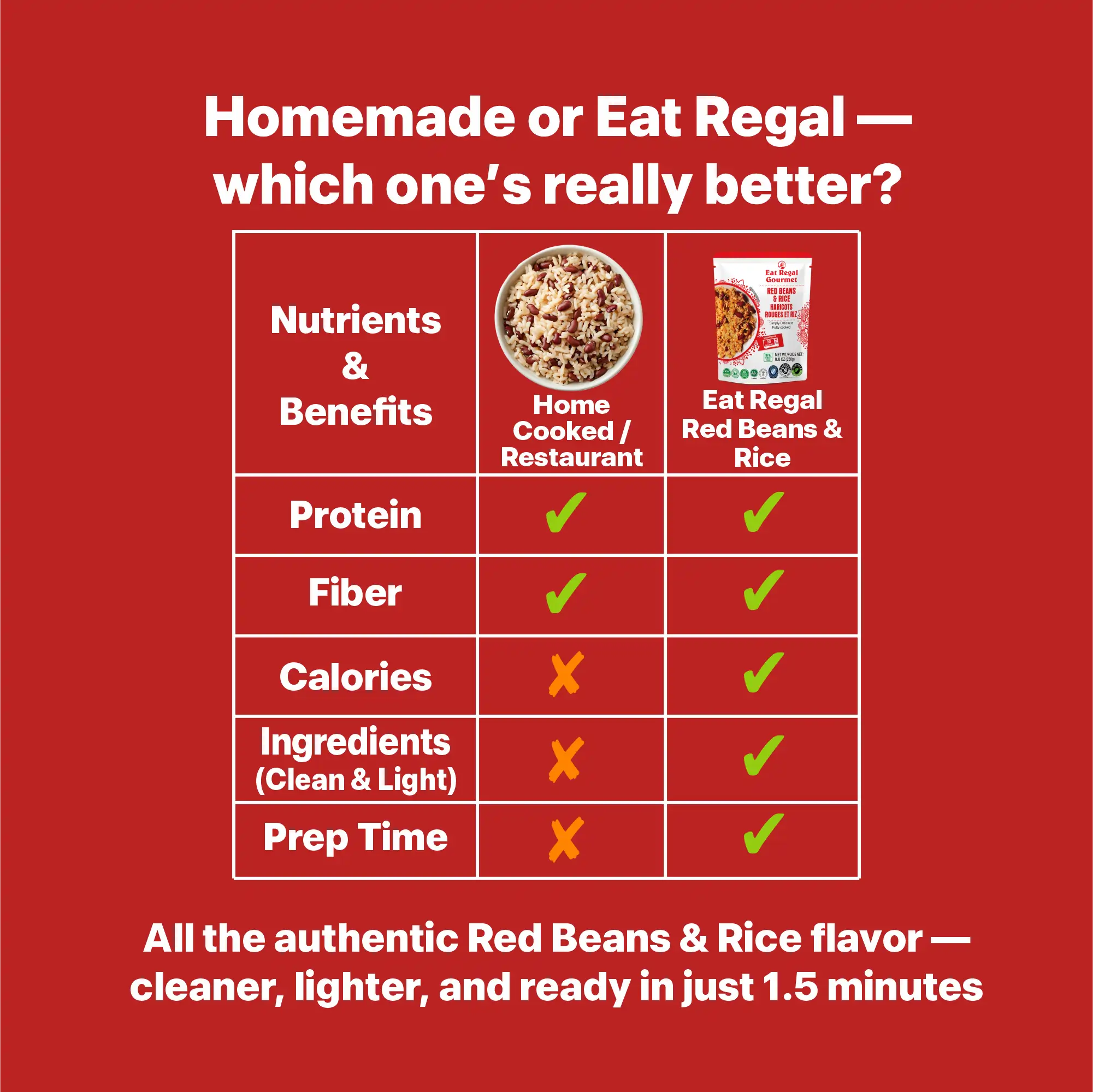 Eat Regal Gourmet Red Beans and Rice, Non-GMO, BPA-Free, 8.8 oz Pouches, Pack of 6, 90-Second Microwave - Regal Kitchen Store