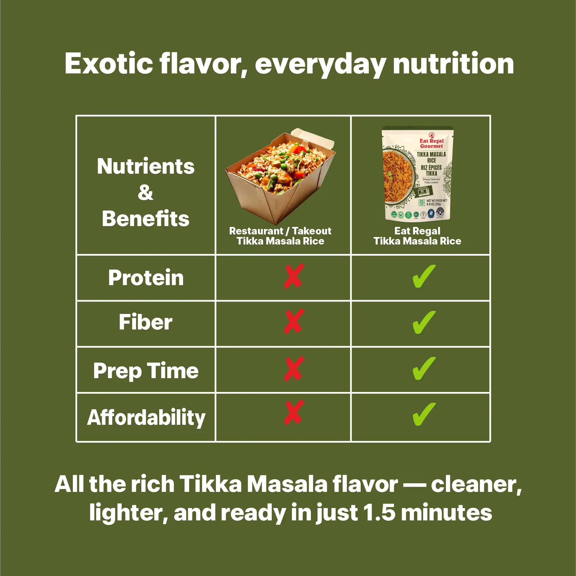 Eat Regal Gourmet Tikka Masala Rice, Ready in 90 Seconds, 8.8 oz, Pack of 6 - Regal Kitchen Store