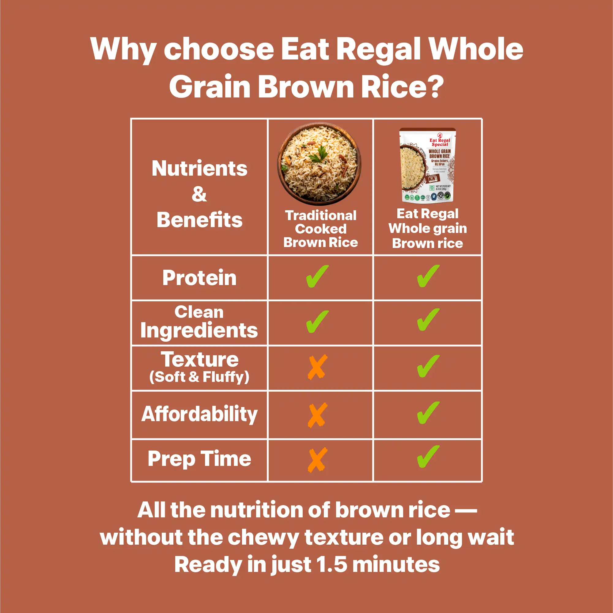 Eat Regal Ready to Eat Whole Grain Brown Rice Microwavable Pack of 6,8.8oz | Ready Rice in 90 Seconds | Heat and Eat | Precooked Rice | Ready to Eat | Side Dish - Regal Kitchen Store