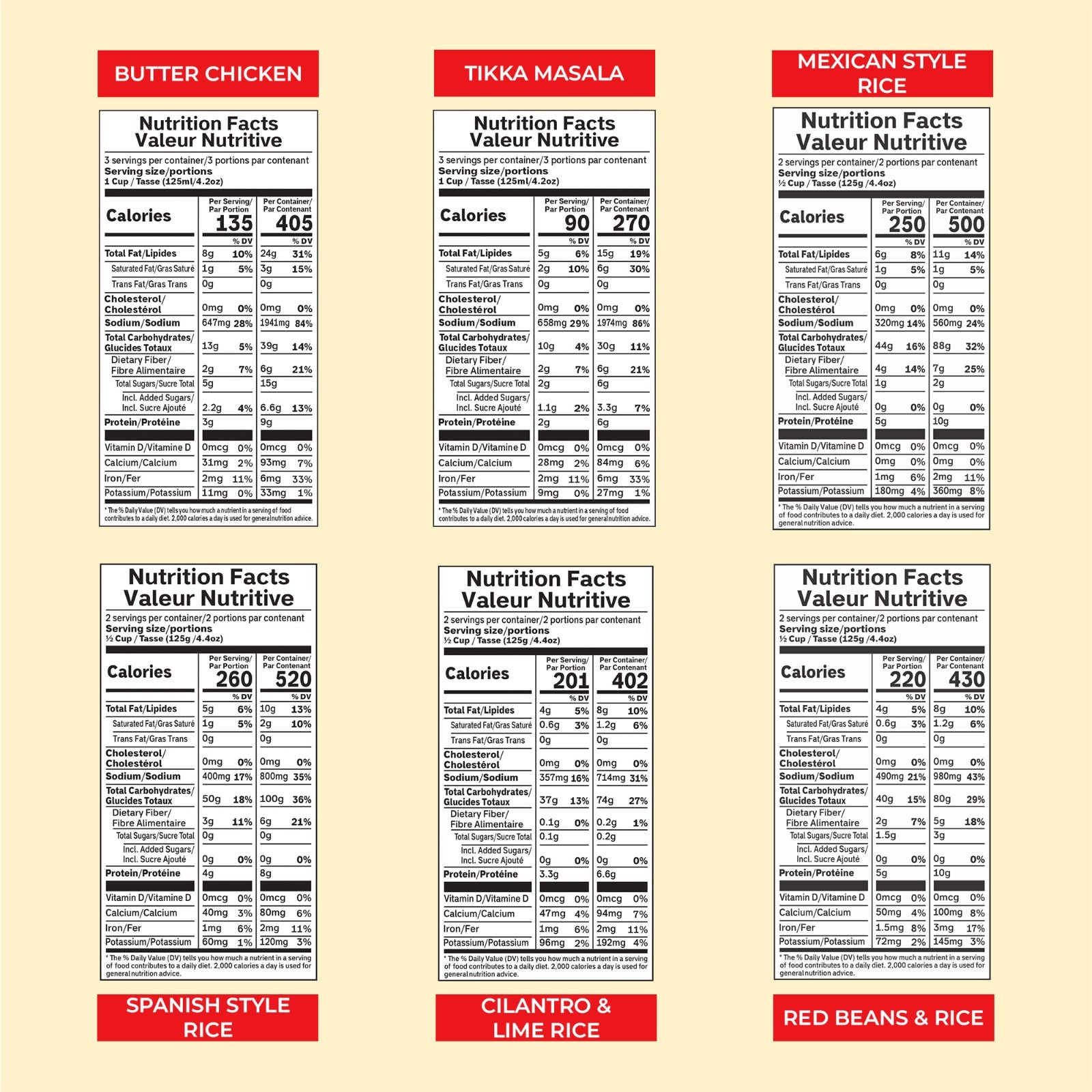 Eat Regal Taco Essentials Holiday Gift Box – 6-Item Global Taco Kit with Flavored Ready Rice & Indian Simmer Sauces | Microwave-Ready Rice Cups & Pouches + Ready-to-Cook Sauces | Holiday Gifting & Taco Night Made Easy - Regal Kitchen Store