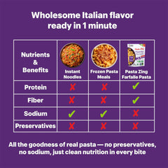 Pasta Zing Farfalle Pasta, Authentic Italian Al-Dente Texture, Ready in 1 Minute, 14g Protein 4g Fiber, Made with 100% Durum Wheat, Zero Sodium, Clean Label Shelf-Stable, 7.05 oz Pouch, Pack of 7 - Regal Kitchen Store