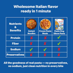 Pasta Zing Elbow Pasta, 100% Durum Wheat, 14g Protein, Made with 2 Clean Ingredients, Al Dente Bite, Zero Sodium & Cholesterol, Non-GMO, 7.05oz Pack of 7