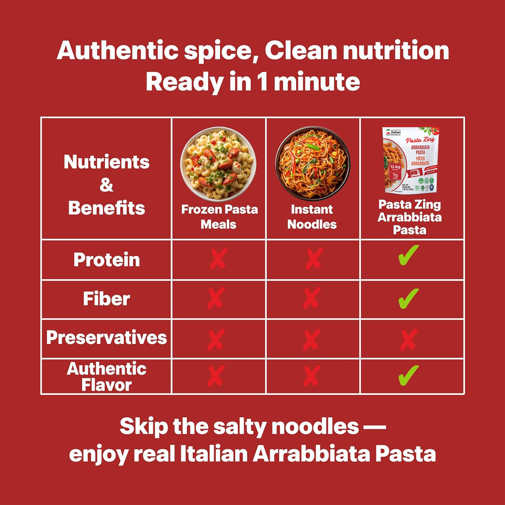 Pasta Zing Arrabbiata Pasta, Spicy Italian Al-Dente Fusilli, Ready in 1 Minute, Made with 100% Durum Wheat, 12.6g Protein 7g Fiber, Clean Label Shelf-Stable, 7.05 oz Pouch, Pack of 7 - Regal Kitchen Store