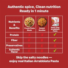Pasta Zing Arrabbiata Pasta, Spicy Italian Al-Dente Fusilli, Ready in 1 Minute, Made with 100% Durum Wheat, 12.6g Protein 7g Fiber, Clean Label Shelf-Stable, 7.05 oz Pouch, Pack of 7 - Regal Kitchen Store