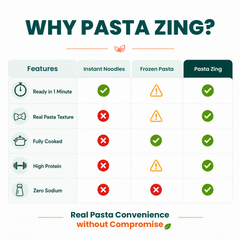 Pasta Zing Farfalle Pasta Pack of 7 | Fully Cooked Bowtie Pasta Ready in 1 Minute | 14g Protein Per Pouch | Zero Sodium | Non-GMO | Perfect Al Dente Bite | 7.05oz - Regal Kitchen Store