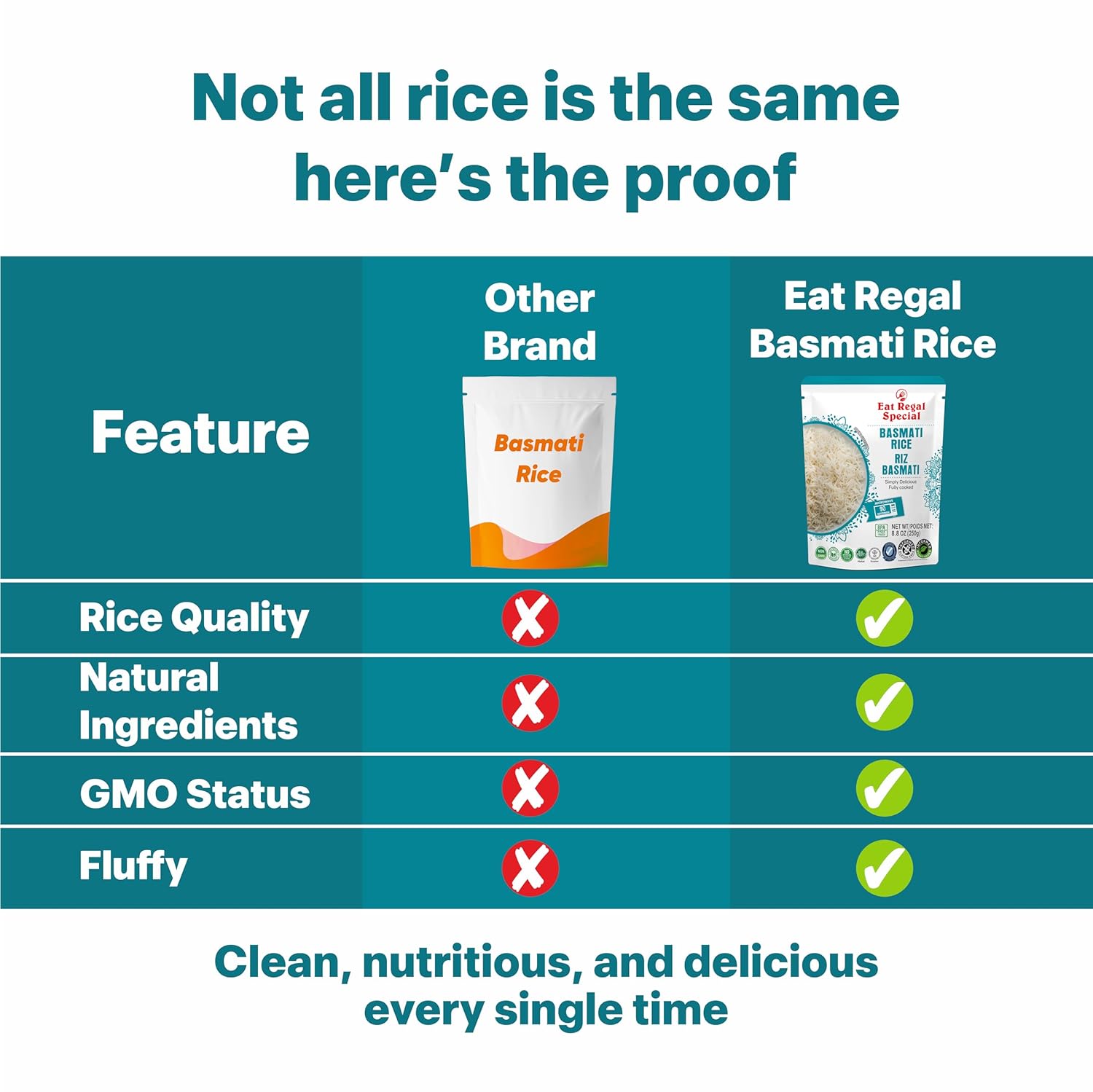Assorted Eat Regal Ready-to-Eat Rice Variety Pack with Cilantro & Lime and Basmati rice in BPA-free pouches, 8.8 oz each, pack of 12.