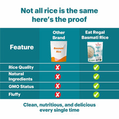 Assorted Eat Regal Ready-to-Eat Rice Variety Pack with Cilantro & Lime and Basmati rice in BPA-free pouches, 8.8 oz each, pack of 12.